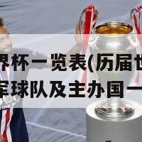 历届世界杯一览表(历届世界杯盘点：冠军球队及主办国一览)