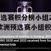 欧洲预选赛积分榜小组2023(2023欧洲预选赛小组积分榜揭晓)